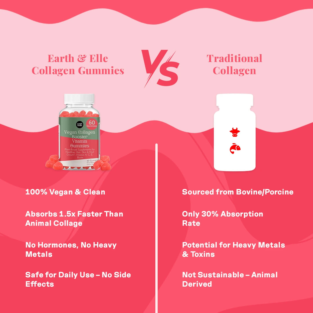 Side-by-side comparison of Earth & Elle Vegan Collagen Gummies versus traditional collagen supplements. Highlights include vegan, faster absorption, no hormones or heavy metals, and safe for daily use versus traditional collagen being animal-derived with lower absorption and potential toxins.